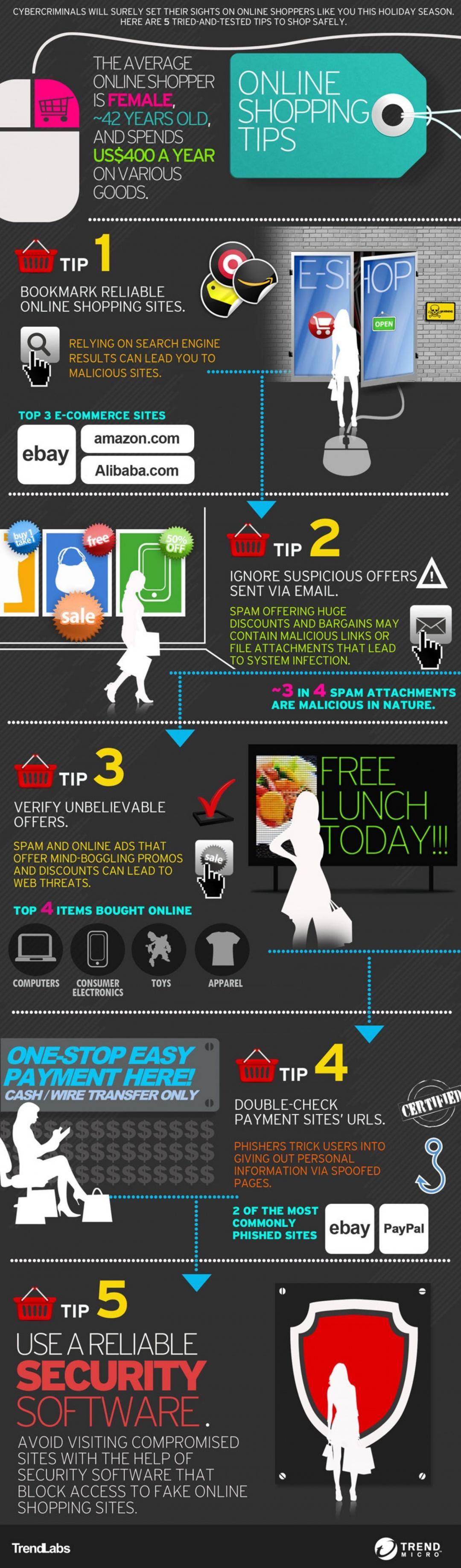 Online Shopping Tips