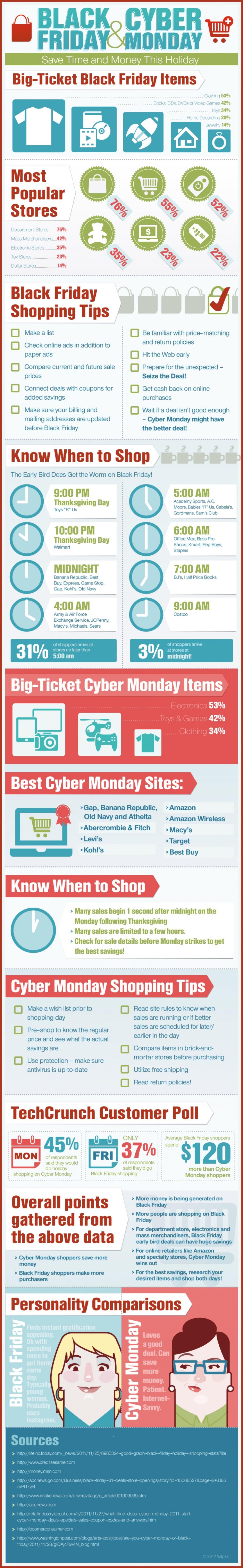 Black Friday And Cyber Monday Shopping Tips To Save Money